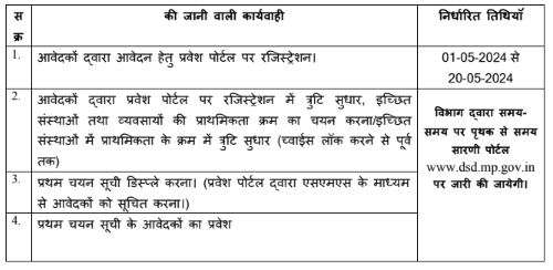 MP ITI Admission Online Registration आईटीआई फॉर्म कैसे भरे ? Best Apply Now 2024 2 important date of MP ITI Admission Online